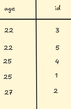 indexed-table.png