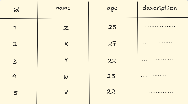 table image
